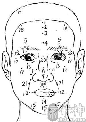 人脸上的痣代表什么痣在脸上的位置所代表的意义 脸上哪个位置的痣不好